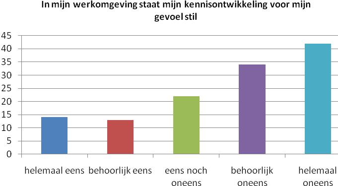 25. Reclasseringswerkers over inrichten René Butter