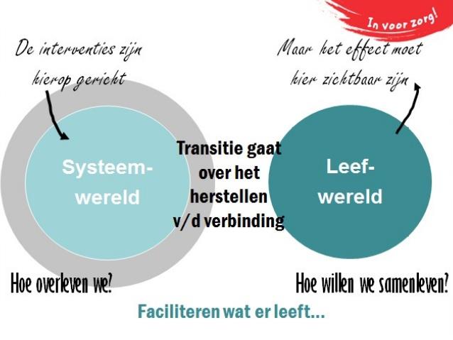 Systeem-