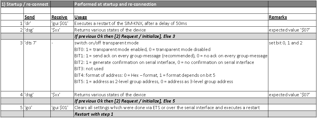 Figuur 6.2: Configura e van de gateway Op de webpagina moeten enkele instellingen gedaan worden in verband met de ethernet connec e, dit is voornamelijk het ip-adres aanpassen.