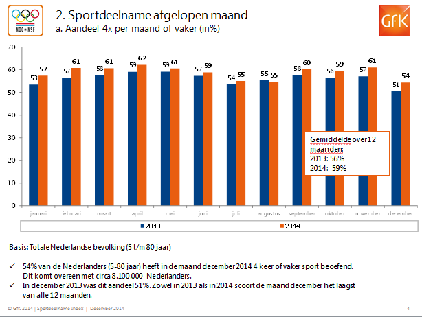 Financieel jaarverslag 2014 NOC * NSF Pagina 7 / 84 Kansspelwetgeving Het kabinet gaf begin juli groen licht voor de verdere voorbereiding van een mogelijke fusie tussen De Lotto en De Nederlandse