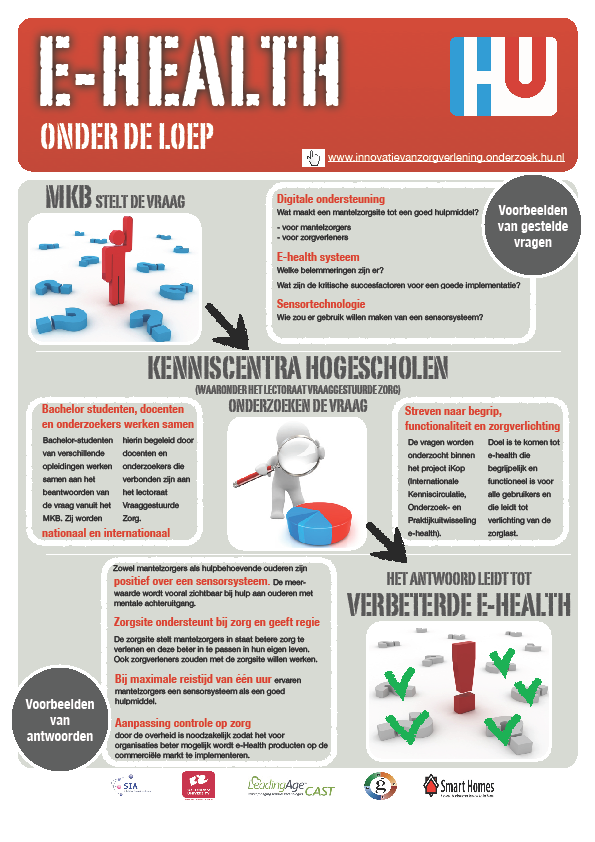 Expanding ehealth Knowledge International exchange