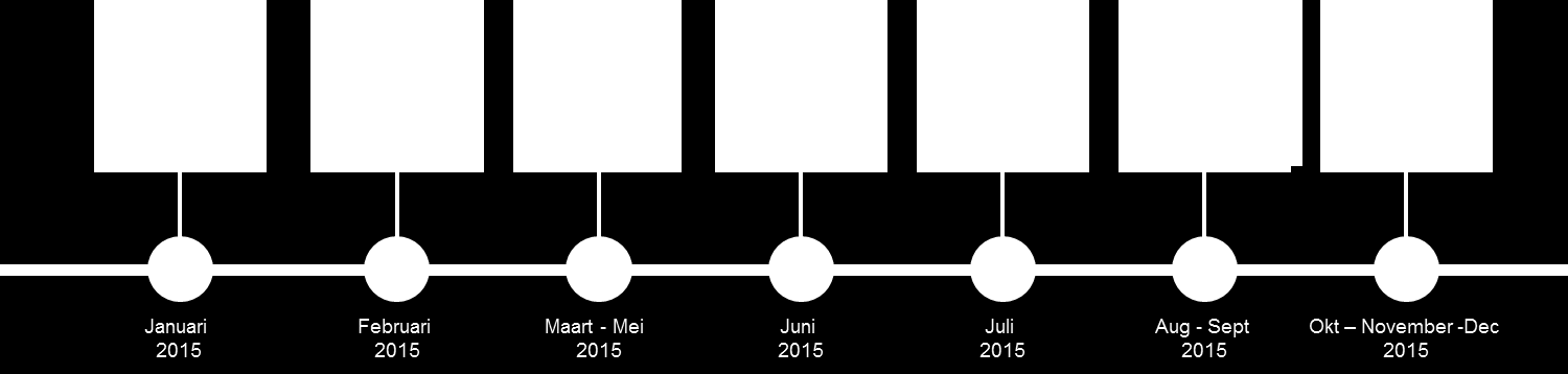 Planning uitbreiding