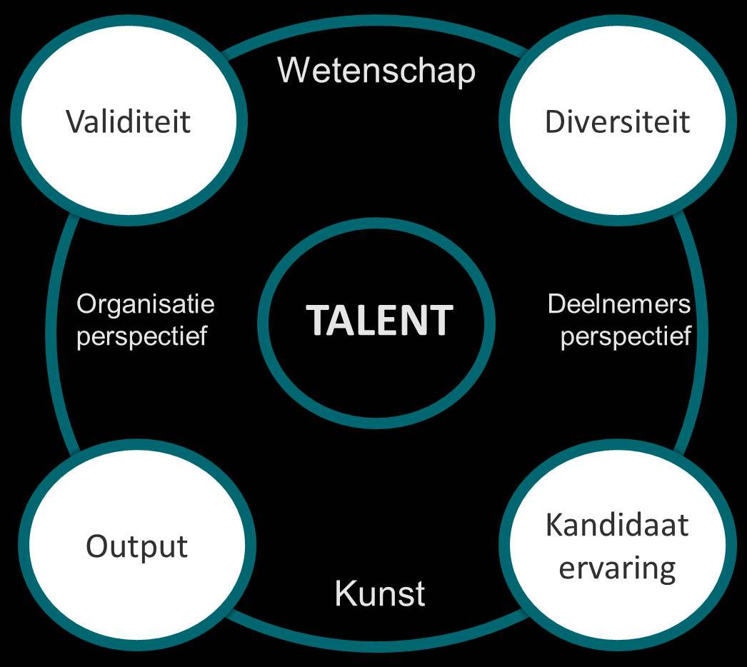 levensloopbaan Heb oog voor talent en potentieel: zo vroeg