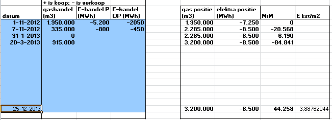 Grepsuitwerkingen Wrkshp Energiestrategie Vruchtgrente 28 maart - dagdeel 2: Energiespel Grep 2 BB-Energy BV Endin BV (Kaaij Grup) Plman BV Westburg BV AgrEnergy Jhan Tuinman Bram Hendrickx Hans