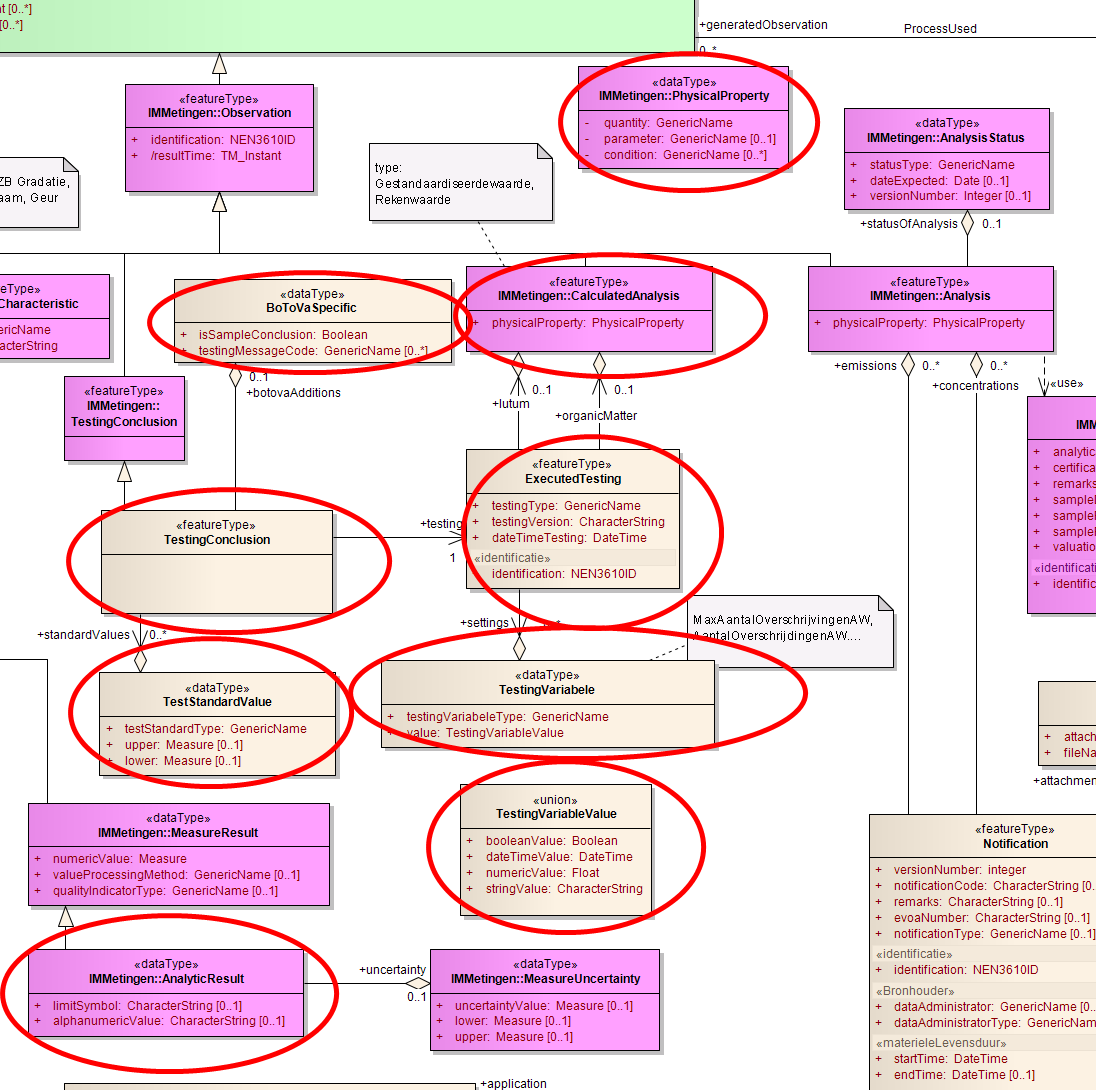 2.4.2 Voorbeeld XML De XML is te vinden in de meegeleverde bestanden buiten dit