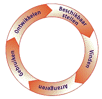 4 / 24 1. Inleiding 1.1 Het kader Dat internet in potentie een uitstekend medium is om educatief materiaal te ontsluiten, wordt door zo goed als iedereen in het onderwijs onderschreven.