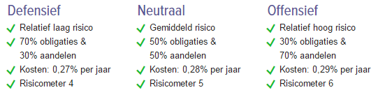 Alles-in-één oplossingen De vernieuwde Think Total Market ETF s Als alternatief voor het zelf samenstellen van een beleggingsportefeuille, kunt u ook beleggen in