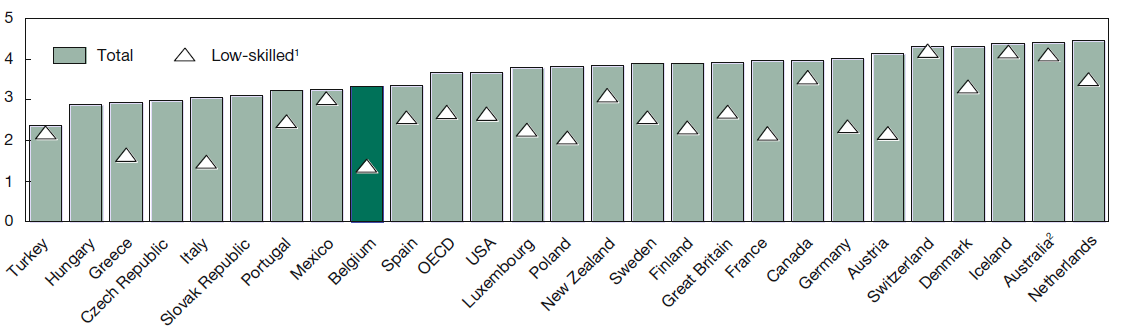 Sommige kenmerken van de landen die in Tabel 1 worden weergegeven, wijzen op mogelijke mechanismen die deze verscheidenheid kunnen verklaren.