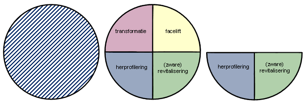 HOOFDSTUK 2 Herstructureringsopgave 2.