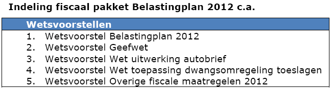 - Belastingplan 2012-47 6.1.1. Speerpunten fiscaal pakket Belastingplan 2012 Vereenvoudiging Het kabinet heeft vereenvoudiging hoog in het vaandel staan.