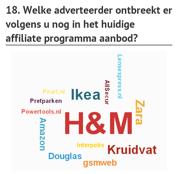 VRAAG 18 Nieuw dit jaar in de Affiliate Enquête was de vraag welke adverteerders de deelnemende affiliates nog missen in het huidige aanbod