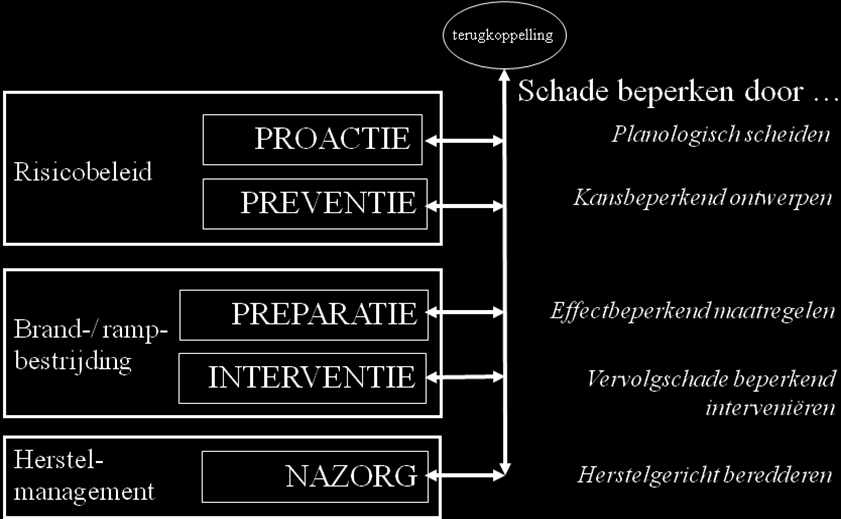 (bijlagen) RULE BASED