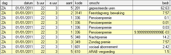 3 Ticket 63278 Onafgeronde bedragen in prestatie-ingavescherm (JV) In het prestatie-ingavescherm zag je soms