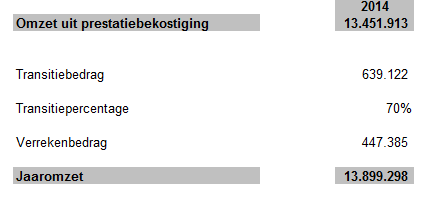 2. Bepaling omzet 2014 Als eerste is er op basis van een aantal scenario s een inschatting gemaakt van de te verwachten totale schadelast voor 2014. Deze ziet er als volgt uit: 3.