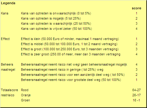 3. Risico inventarisatie / weerstandsparagraaf Onder weerstandsvermogen wordt verstaan de mate waarin de GR Groenzoom in staat is om financiële tegenvallers op te kunnen vangen, zonder dat dit