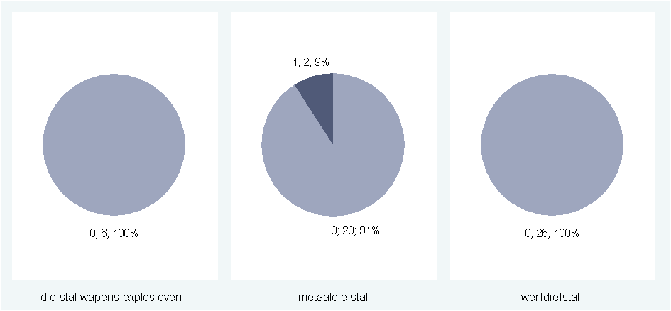 4.2.8.4. Per deelgemeente van Kortrijk voor 211 18 16 17 14 12 1 8 6 4 2 3 1 5 1 1 1 2 1 5 2 2 2 Kortrijk Heule Bissegem Marke Bellegem Rollegem Aalbeke Kooigem Kortrijk Heule Bissegem Marke Bellegem