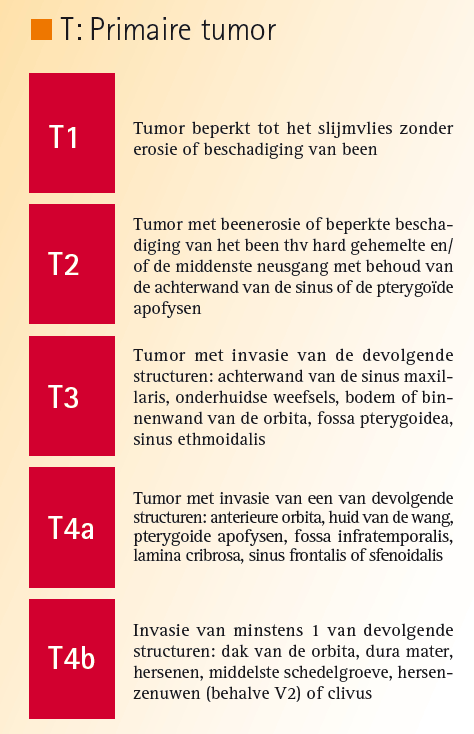 Tumoren van de neus en