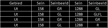 2 Resultaten Dit hoofdstuk beschrijft de directe oorzaak van de bijna-botsing en de achterliggende oorzaken en omstandigheden.