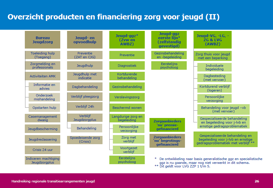 gemeenteraden van de volgende gemeenten: Aalten, Berkelland, Bronckhorst, Doetinchem, Montferland, Oost Gelre, Oude IJsselstreek en Winterswijk. 4.