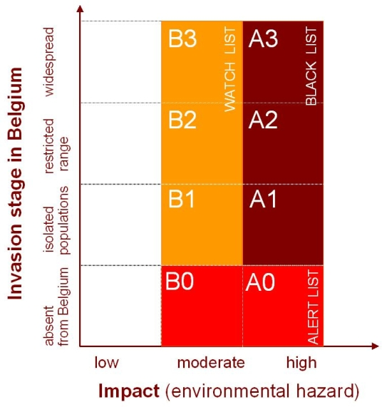 Figure 1 USDA winterhardheidszones van West-Europa gebaseerd op de mogelijkheid van een soort om de minimumtemperaturen van deze zone te weerstaan.