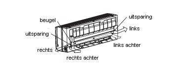 Maximale lengte en hoogteverschil van de koelleidingen. Model Leiding diameters Gas Liquid Standaard lengte(m) Max. hoogte verschil B (m) Max.