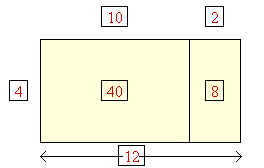 Vermenigvuldigen Vermenigvuldigen kun je (soms) zien als herhaald optellen 4 + 4 + 4+ 4 + 4 = 5 4 =20 ¼ + ¼ + ¼ + ¼ = 4 ¼ = 1 3-7 = -7 + -7 + -7 = -21 Een andere invalshoek is vergrotingsfactor: 20