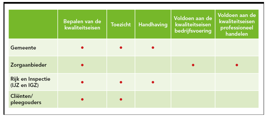 Regionale Beleidsplan Jeugd 7.