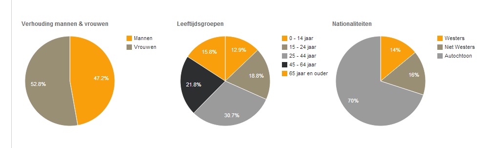 Onderzoek in mijn slice Week 3 Onderzoek/Verkenning Interview Vehbi Over Vehbi * Turkse komaf * Broer eigenaar theehuis Pamukalle * Sinds 1978 in Nederland * Woont samen met vrouw en 4 kinderen *