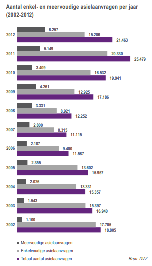 individuele woning of een lokaal opvanginitiatief (LOI). Die eerste worden beheerd door Vluchtelingenwerk Vlaanderen (franstalige tegenhanger CIRé). De LOI s worden door de OCMW s beheerd.