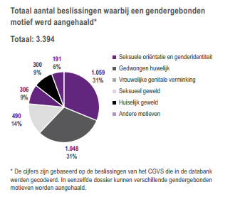 9. REDEN OM TE VLUCHTEN We denken meestal meteen aan oorlog als we spreken over vluchtelingen. Maar er zijn ook andere motieven om te vluchten.