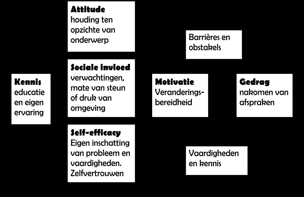 Danielsen verwacht dat dit effect van implementatie van systematische gezondheidsvoorlichting ook voor andere groepen chirurgische patiënten kan gelden.