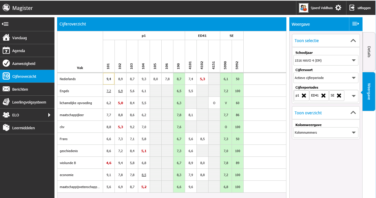 Cijferoverzicht In het Cijferoverzicht staan de behaalde cijfers. Standaard worden de cijfers uit het huidige schooljaar en actuele cijferperiode getoond.