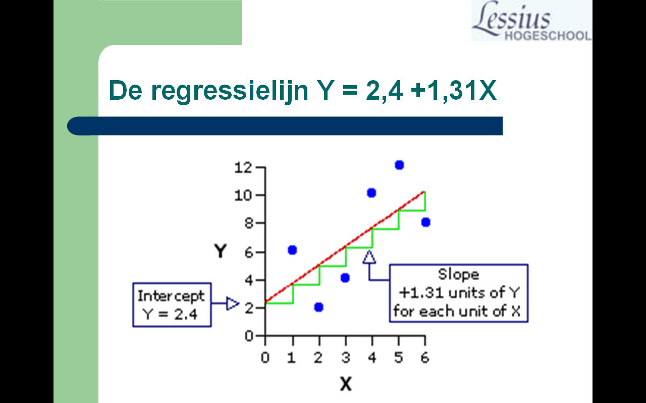 Geen significante samenhang. 10 De regressieanalyse (verlengde HS 9, alle var = interval) Samenhang tussen twee interval variabelen Bestaat er een (lineair) verband?
