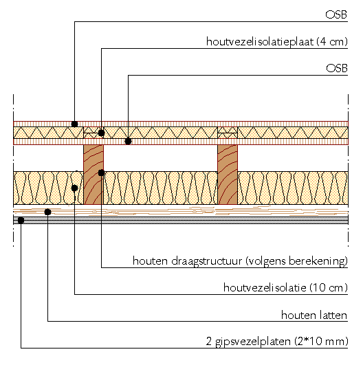 p. 14 Houten geïsoleerde vloer (opbouw 2) Houten geïsoleerde vloer (opbouw 3) 1 Geluidsisolatie 55,2 db (hoe hoger hoe Rw (luchtgeluid) beter) (bron: Acoustix) 2 Geluidsisolatie 57 db (hoe lager hoe