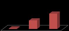 Bent u te vreden over het ontvangen info materiaal 10% Biedt de website informatie? 4% 24% 87% 72% 20% Hoe wilt u geinformeerd worden?