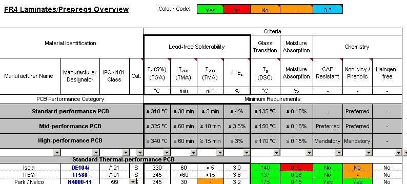 Bij Connectronics is deze lijst uitgebreid tot 99