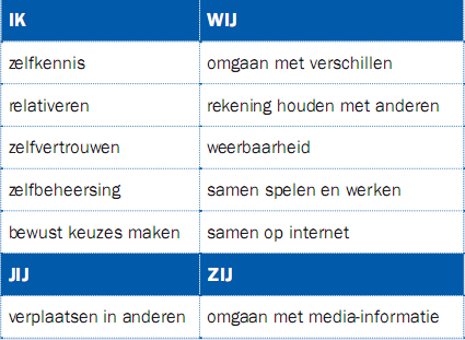 - De samenwerking tussen uders en schl m pestgedrag te vrkmen en m te buigen.