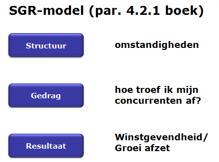 Week 3 Marktstructuur Marktmodel Op de markt komen vraag en aanbod bijeen. Deze kun je weergeven in een collectieve vraagen aanbodcurve.