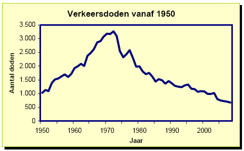 Netwerkontwerp en infrastructuurplanning FIGUUR 3.