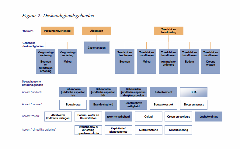 Cntinuïteit : de minimale frequentie per jaar waarmee een taak zelfstandig met wrden uitgeverd m de deskundigheid te behuden.