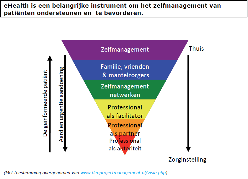 Zelfmanagement2.