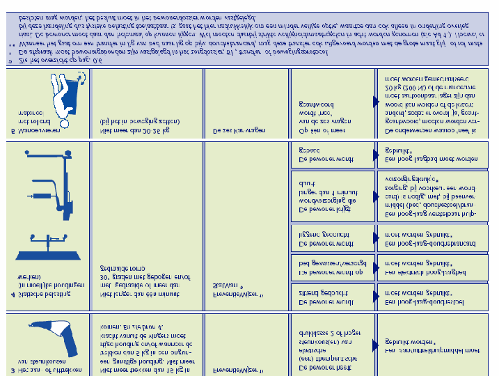 Schema Praktijkrichtlijnen (bron: Knibbe et