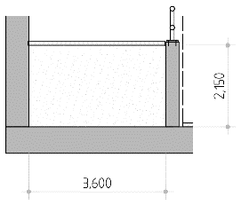 Aardbevingsbestendigheid van spoorse onderdoorgangen gewicht van 10 kn/m 3 en de grondwaterspanning onderaan de constructie komt hiermee op (5*10) = 50 kn/m.