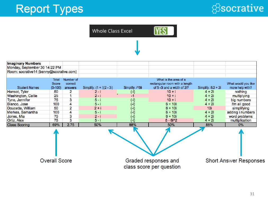 Rapport Types Totale score Verbetering antwoorden en klasscore per