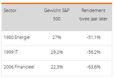 Aandelen Core - Factor Markten kunnen alleen efficiënt zijn als er genoeg mensen zijn die denken dat dit niet zo is. Deze mensen blijven handelen tot het moment dat er een evenwichtsprijs ontstaat.