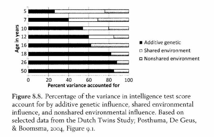 Substantiële genetische correlatie bij MISTRA/ TEDS:geobserveerde correlatie uitgesplitst in genetische correlatie en omgevingscorrelatie. Verbale en perceptuele hoog gecorreleerd.