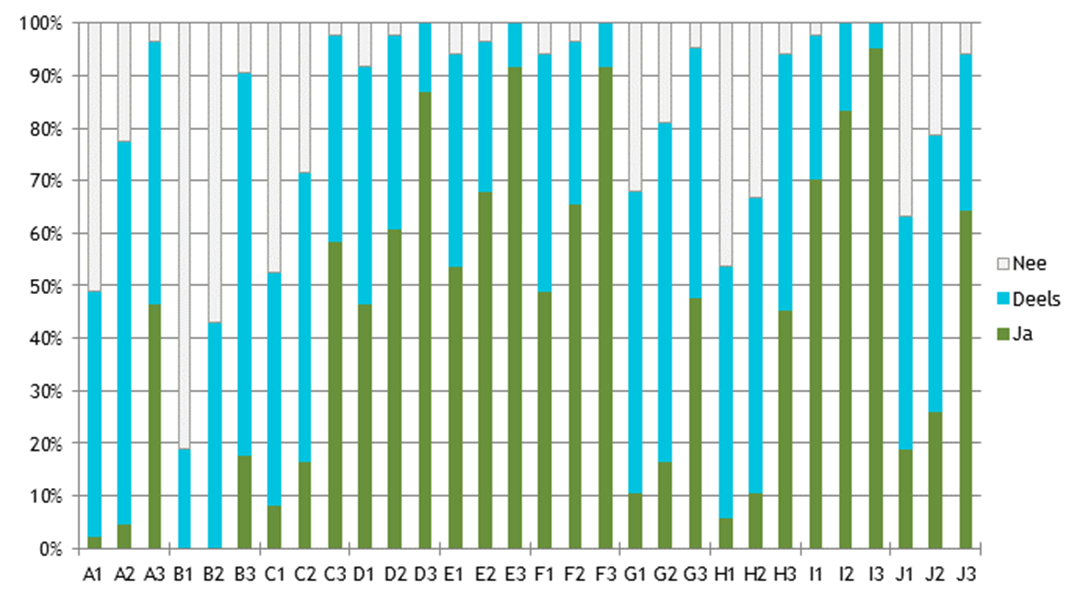 4. Benodigd aanbod 4.1 Woningaanpassingen Eén van de eerste zaken waaraan wordt gedacht bij het leveren van zorg en ondersteuning thuis zijn de woningaanpassingen die daarvoor nodig zijn.