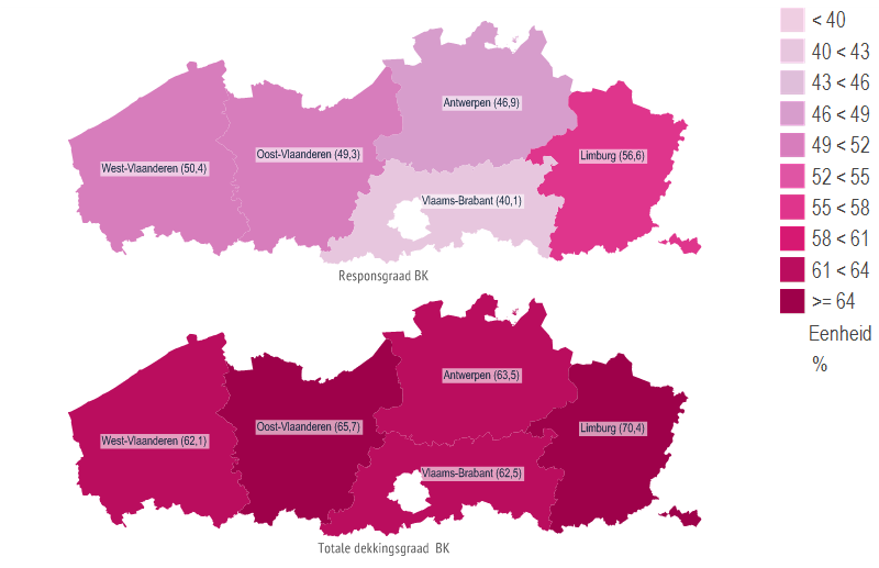 Respons versus dekkingsgraad 2014 provincies Bron:
