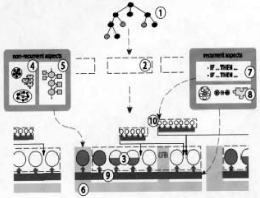 3.3.3 Instructioneel ontwerp met behulp van 4C/ID model Het 4C/ID model biedt dus een raamwerk aan om te beschrijven welke informatie op welk moment nodig is en de hoeveelheid ervan om een bepaalde