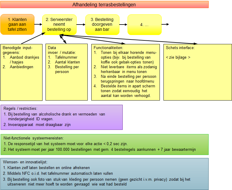 MCTL 13. v1.2 NB: NFC: Near Field Communication, waarmee contactloos communiceren mogelijk wordt. Toepassingen zijn bijv.